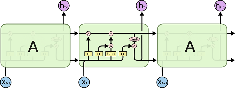 LSTM3-chain